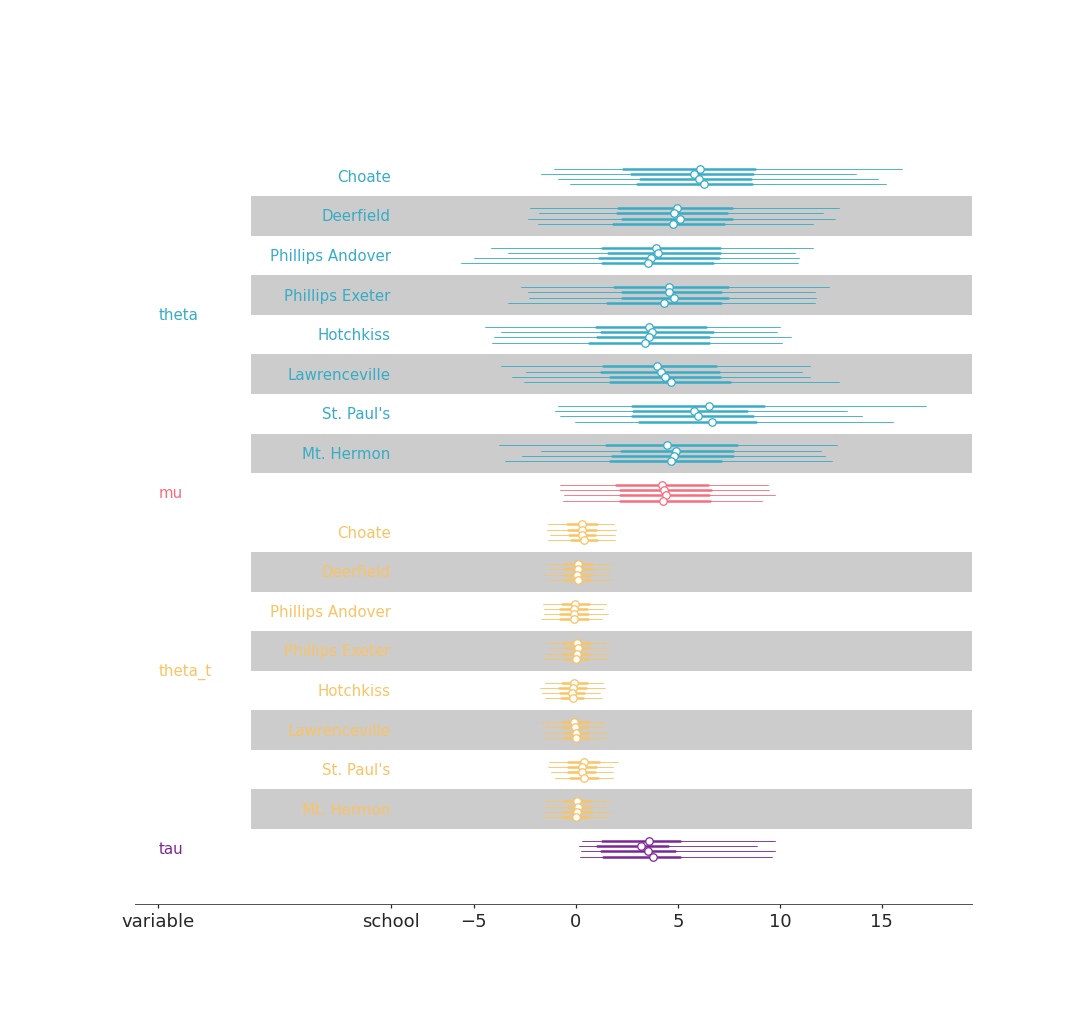 ../../_images/arviz_plots-plot_forest-1.png