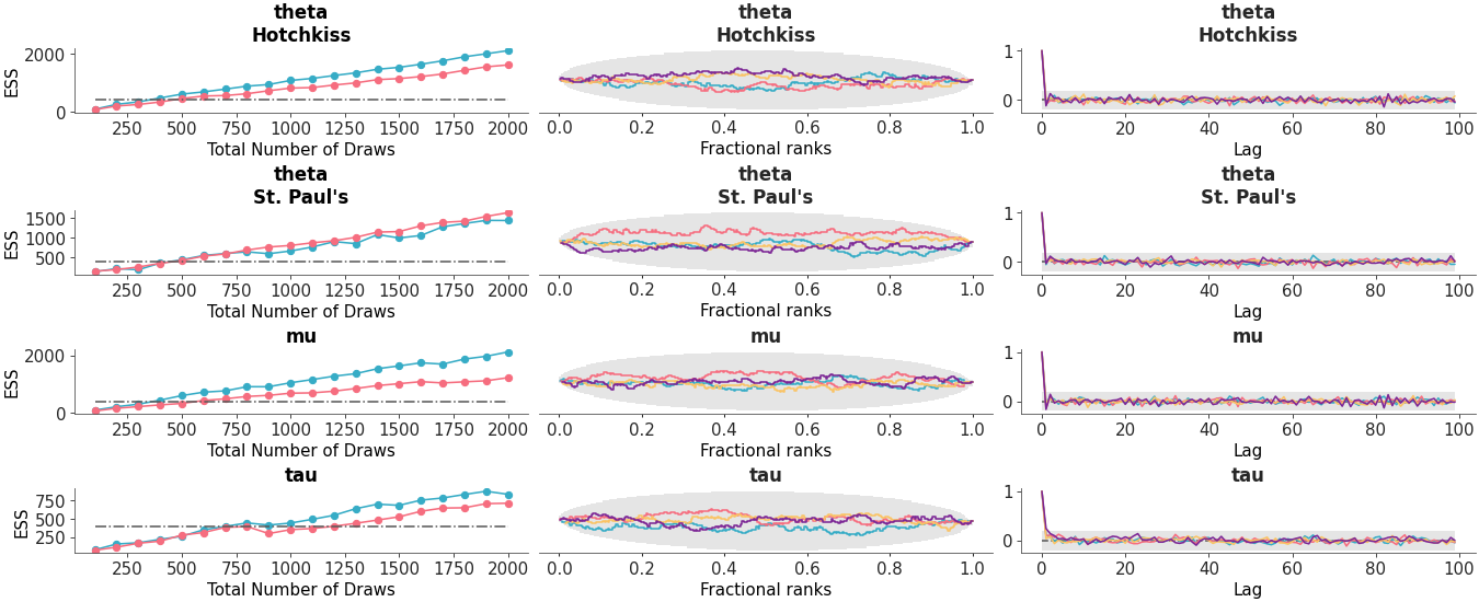 Matplotlib version of combine_plots