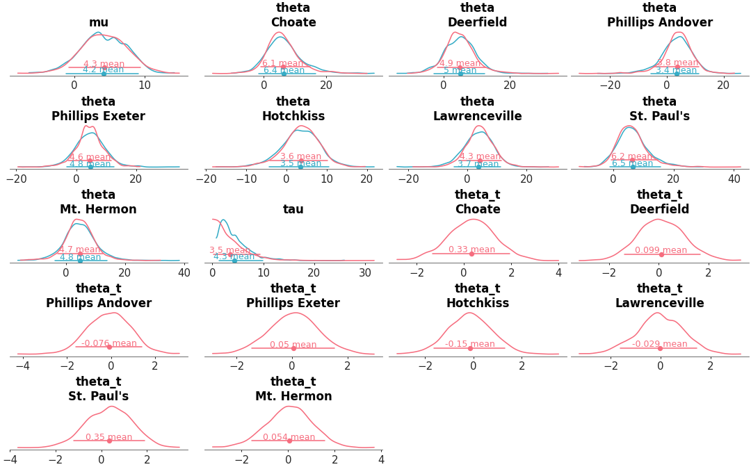 Matplotlib version of plot_dist_models
