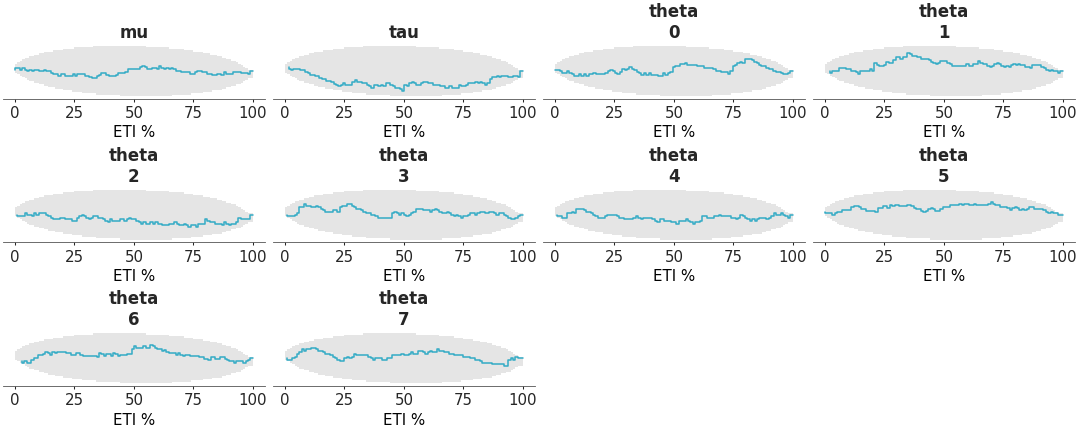 Matplotlib version of plot_ecdf_coverage
