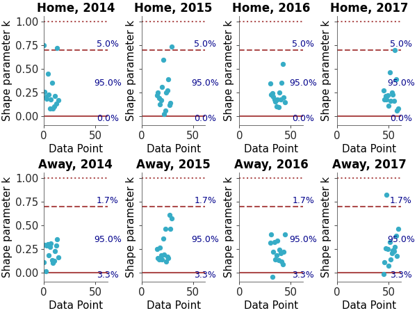 Matplotlib version of plot_khat_facet_grid