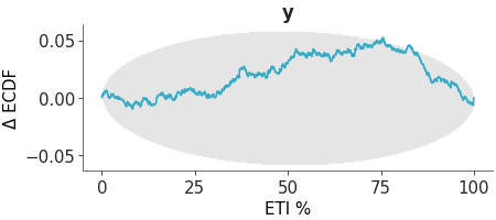 Matplotlib version of plot_ppc_coverage