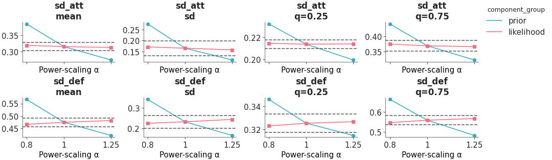Matplotlib version of plot_psense_quantities