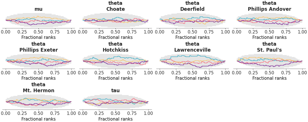 Matplotlib version of plot_rank