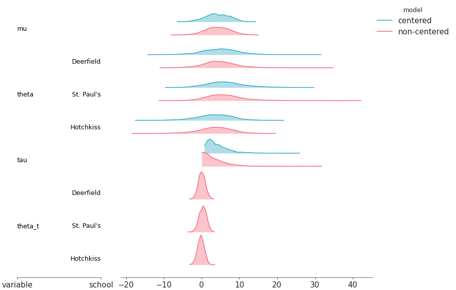 Matplotlib version of plot_ridge_multiple