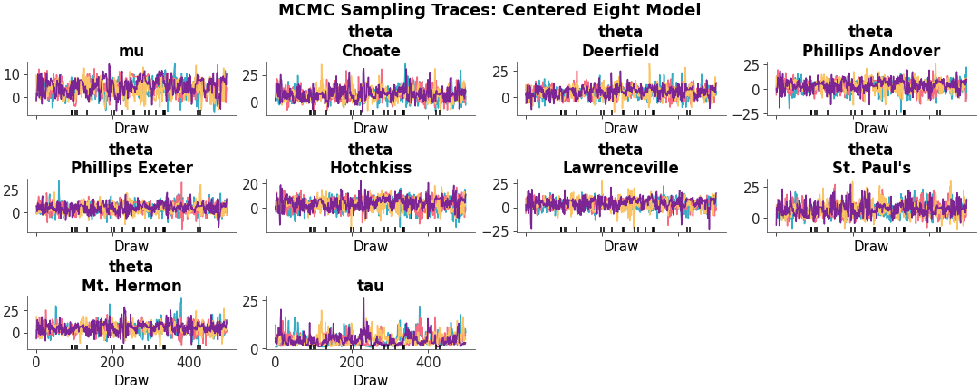 Matplotlib version of plot_trace