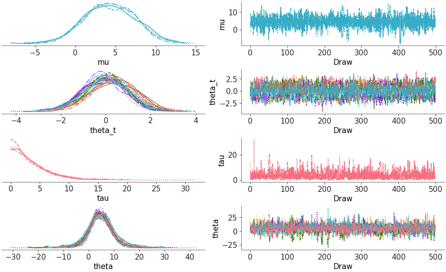 Matplotlib version of plot_trace_dist